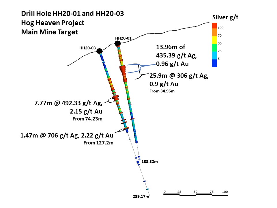 Figure 2. Hole HH20-0 and HH20-03 Cross Section