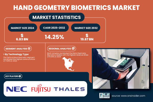 Hand-Geometry-Biometrics-Market.jpg
