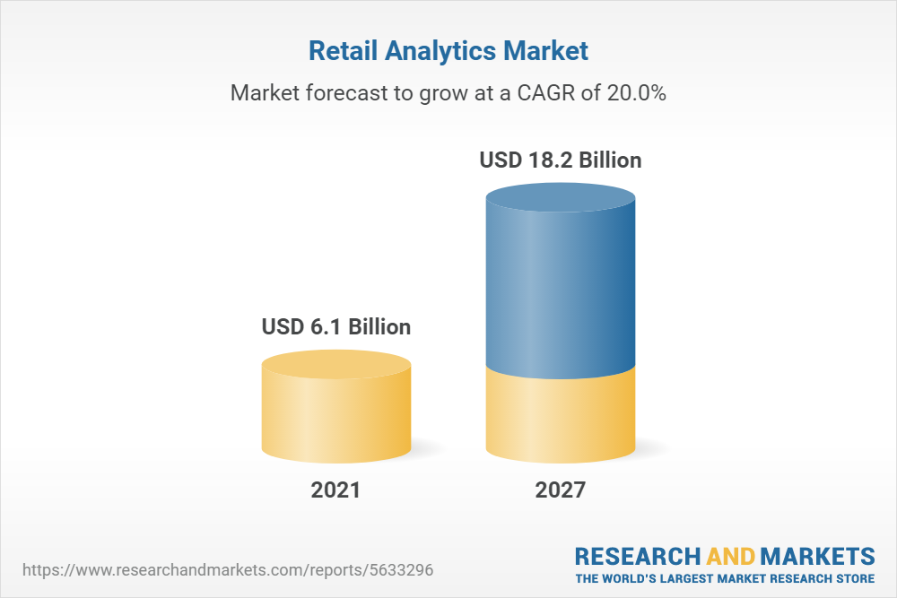 Retail Analytics Market