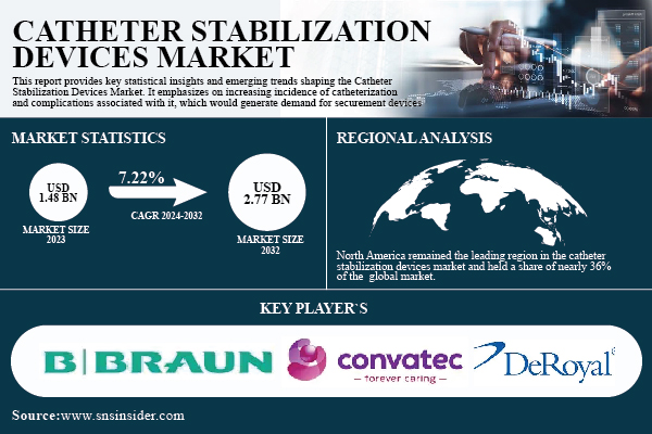 Catheter Stabilization Devices Market-01.jpg