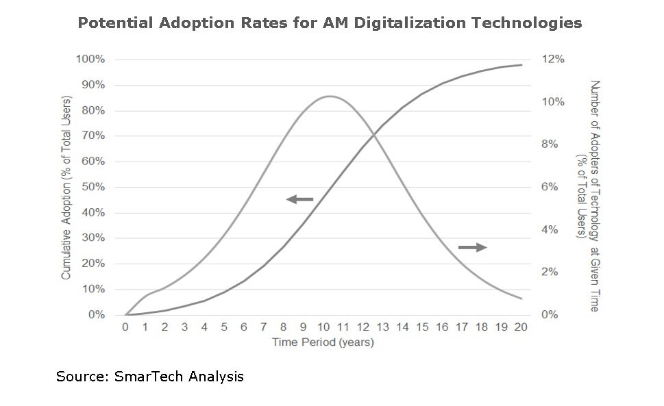 Graph - AM Factory