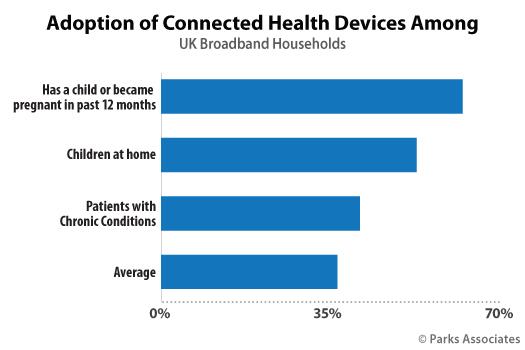 Chart-PA_Adoption-Connected-Health-Devices-UK_525x350