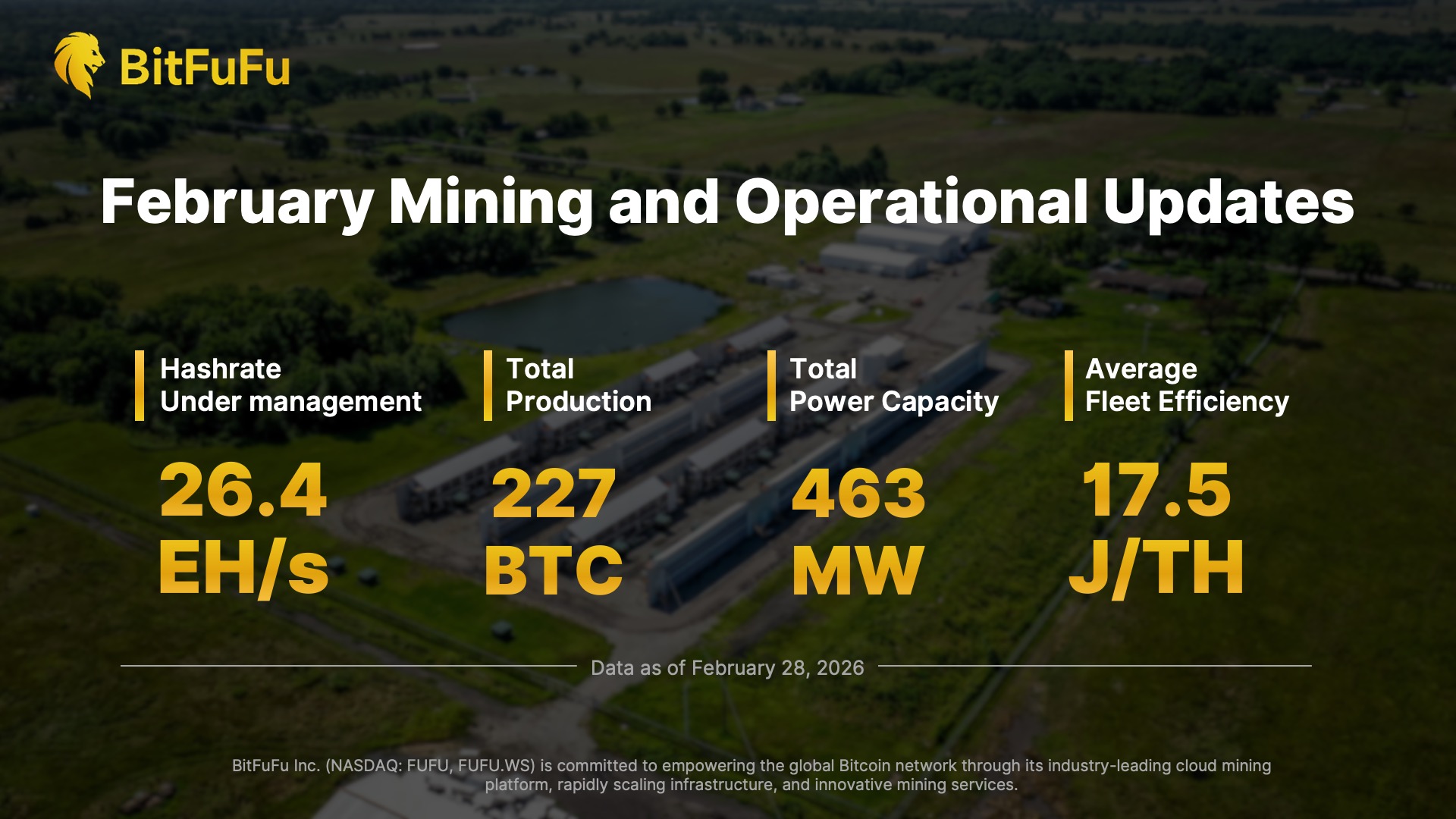Infographic showing BitFuFu's February 2026 key metrics: 26.4 EH/s hashrate, 227 BTC production, 463 MW power capacity, and 17.5 J/TH fleet efficiency