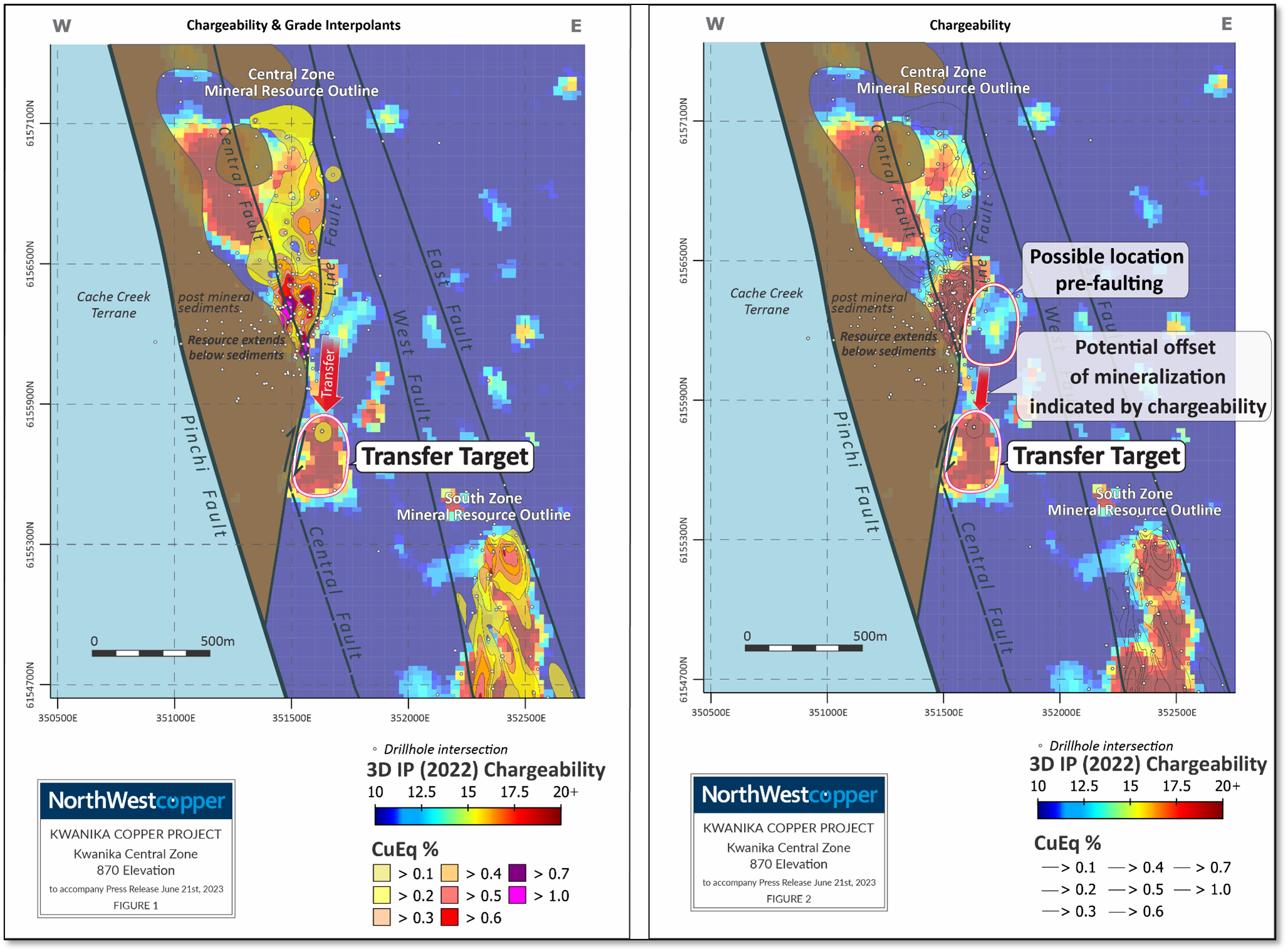 Figure 1 (left) highlights the Transfer Target chargeability anomaly (block model) with property scale structural interpretation, and grade shell interpolations (coloured polygons) from leapfrog geo at the Central and South Zone.  Figure 2 (right) shows the same level plan highlighting the potential position of the Transfer Target relative to the Central Zone mineralization pre-faulting.