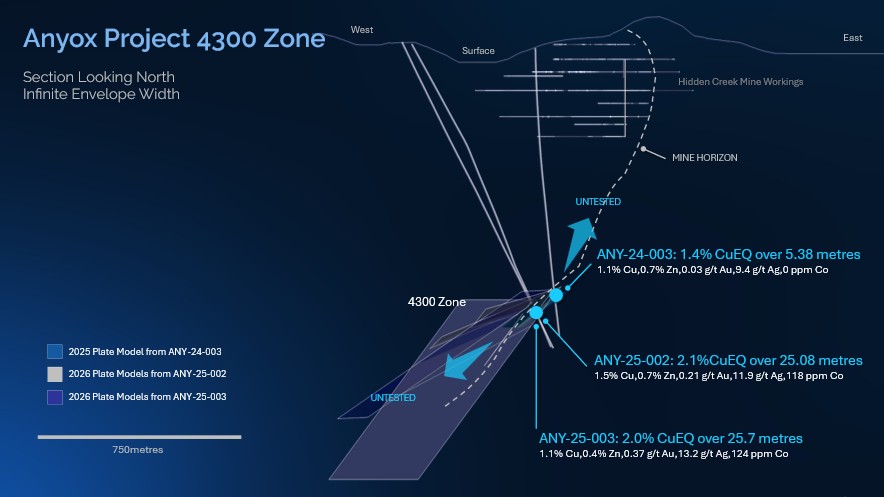 Figure 3 - Apr 1, 2026 NR