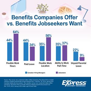 2023 03 22 CDA NR Benefits Workers vs Employers GRAPHIC