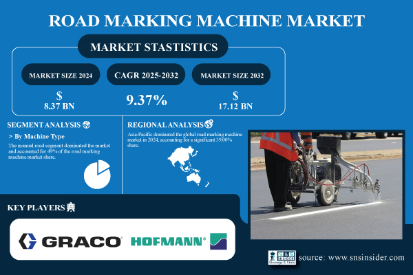 Road-Marking-Machine-Market.jpg