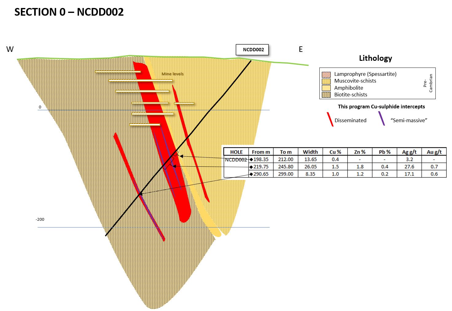Figure 3 image