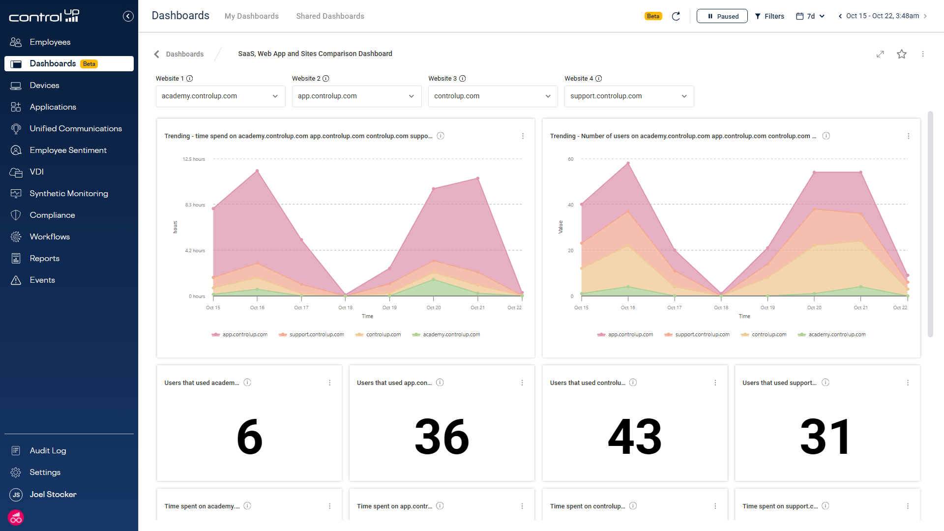 ControlUp_SaaS Web App and Site Comparison Dashboard