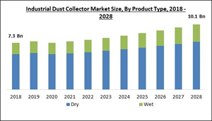 industrial-dust-collector-market-size.jpg