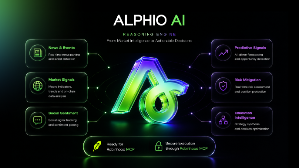 Alphio AI Integrates with Robinhood to Launch Advanced Natural Language Agentic Trading Capabilities
