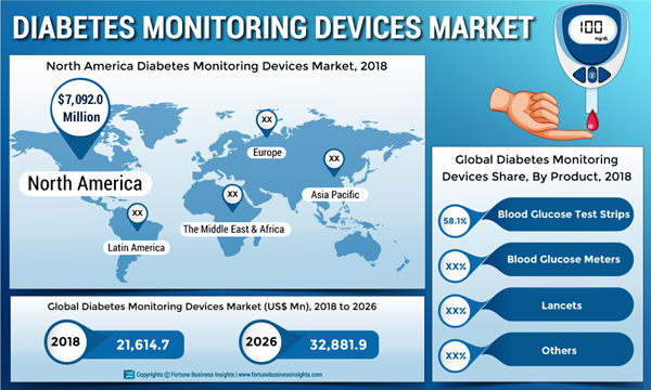 DIABETES-MONITORING-DEVICES