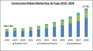 construction-robots-market-size.jpg