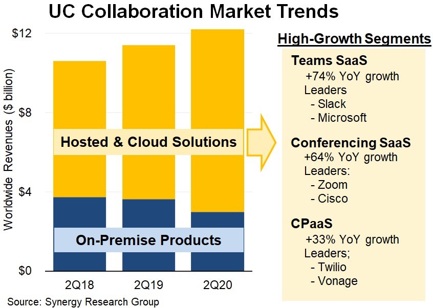 uc Collab Q220[1]