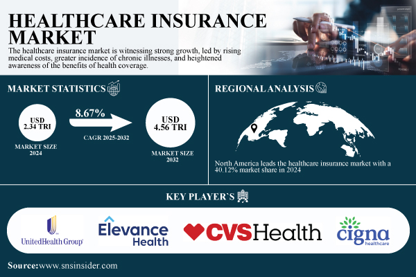 Healthcare-Insurance-Market.jpg