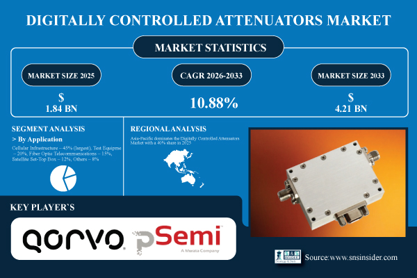 Digitally-Controlled-Attenuators-Market.jpg