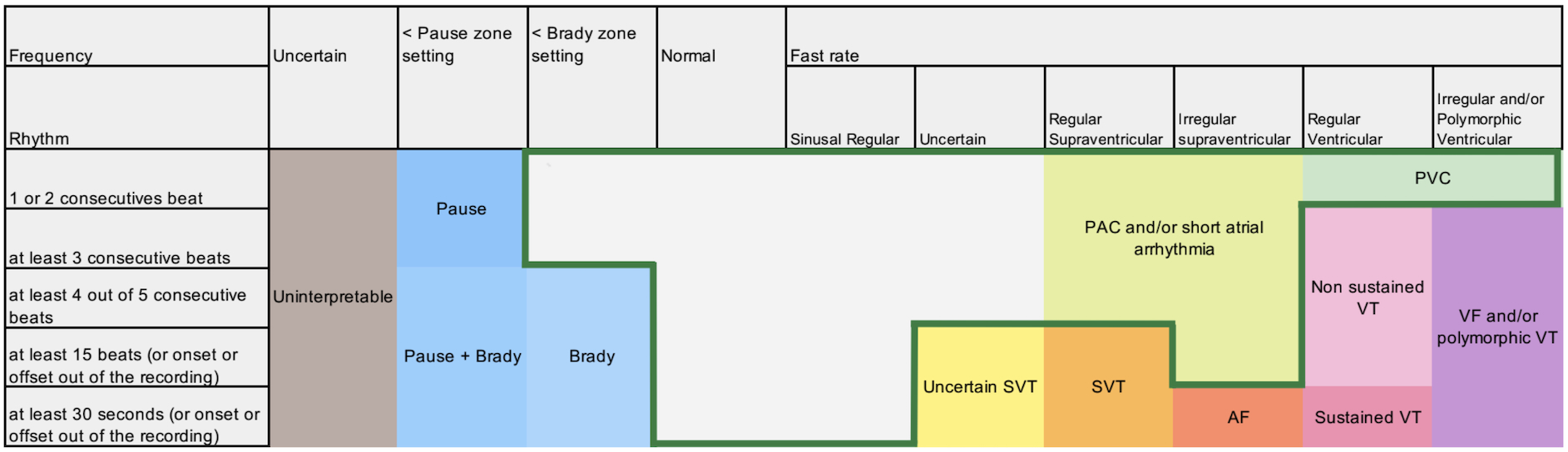 False Positive Rate of Modern ICMs According to Guideline-Defined Annotation Rules