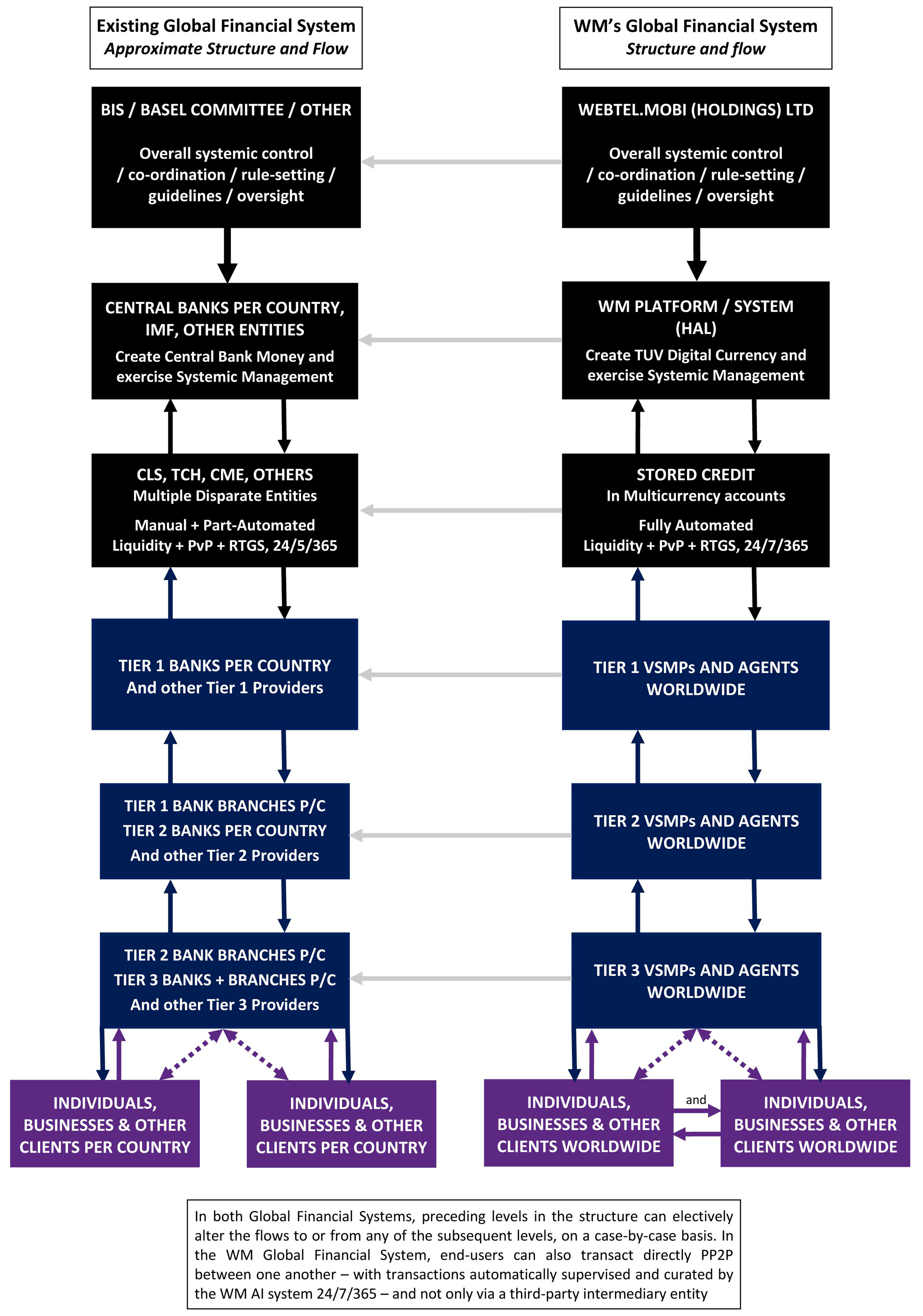 Global Financial Systems - Structures and Flows