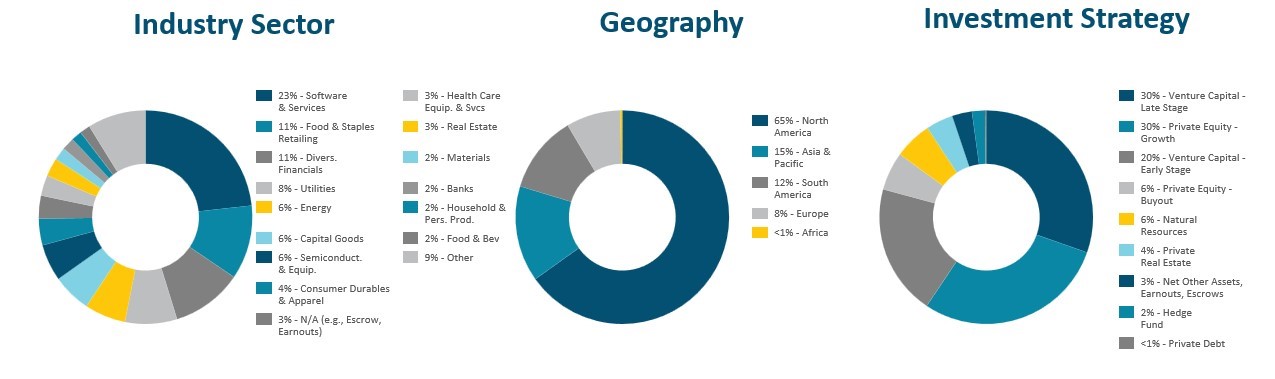 Beneficient Pie Charts