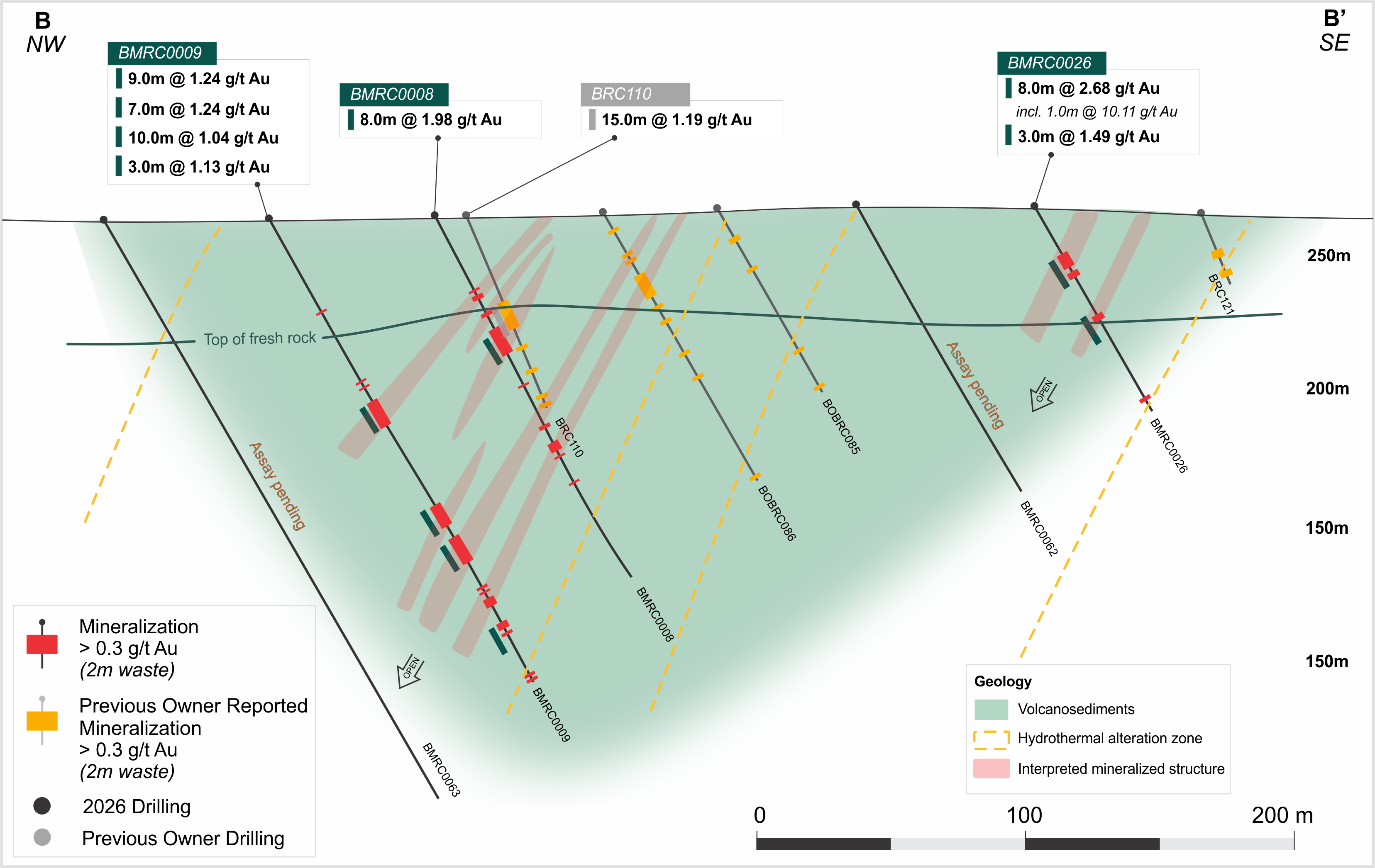 Figure 6 