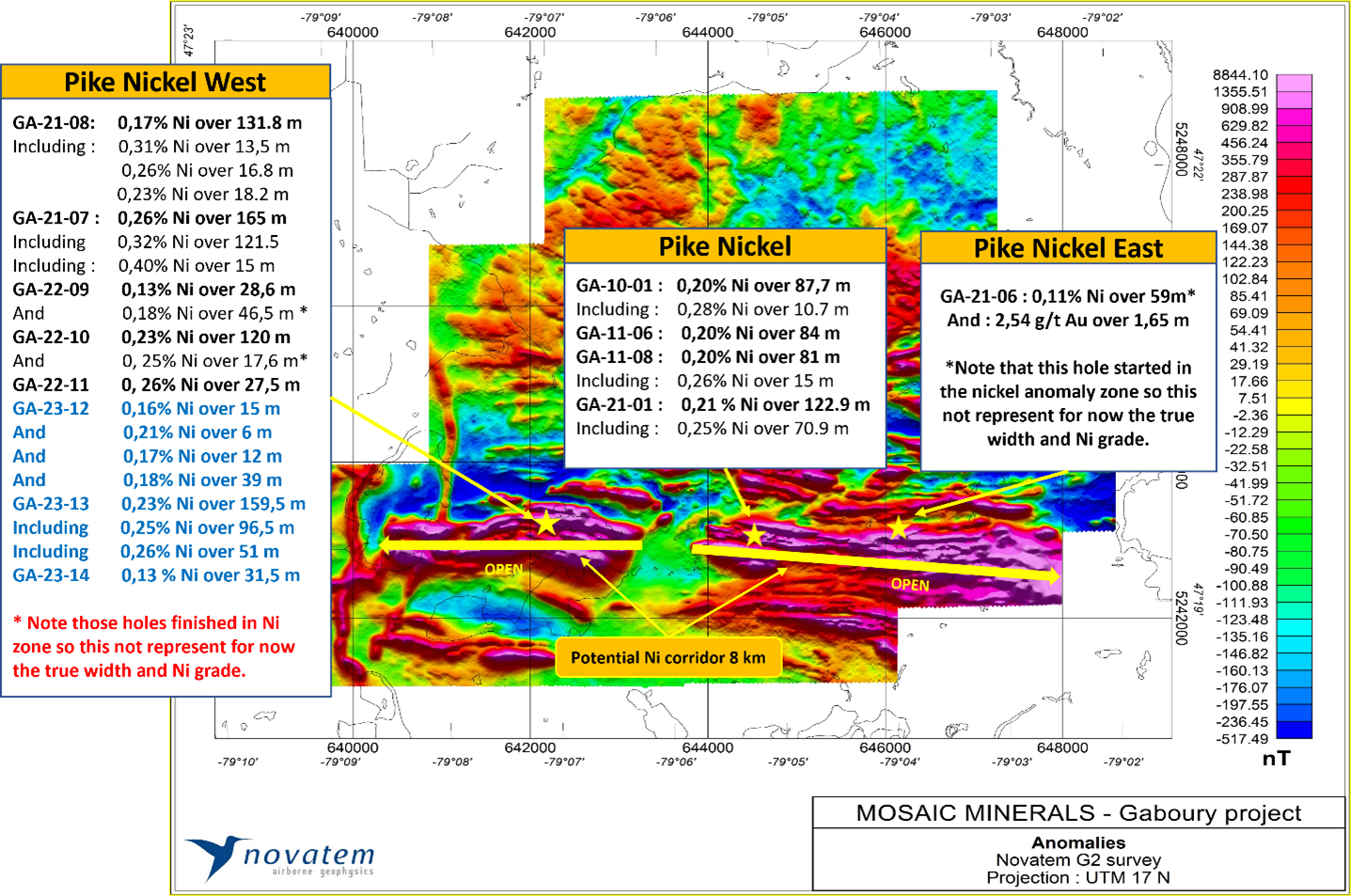 Mosaic Minerals Completes Drilling on Gaboury and Announces 0,000 Financing