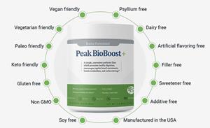 Peak-BioBoost-02