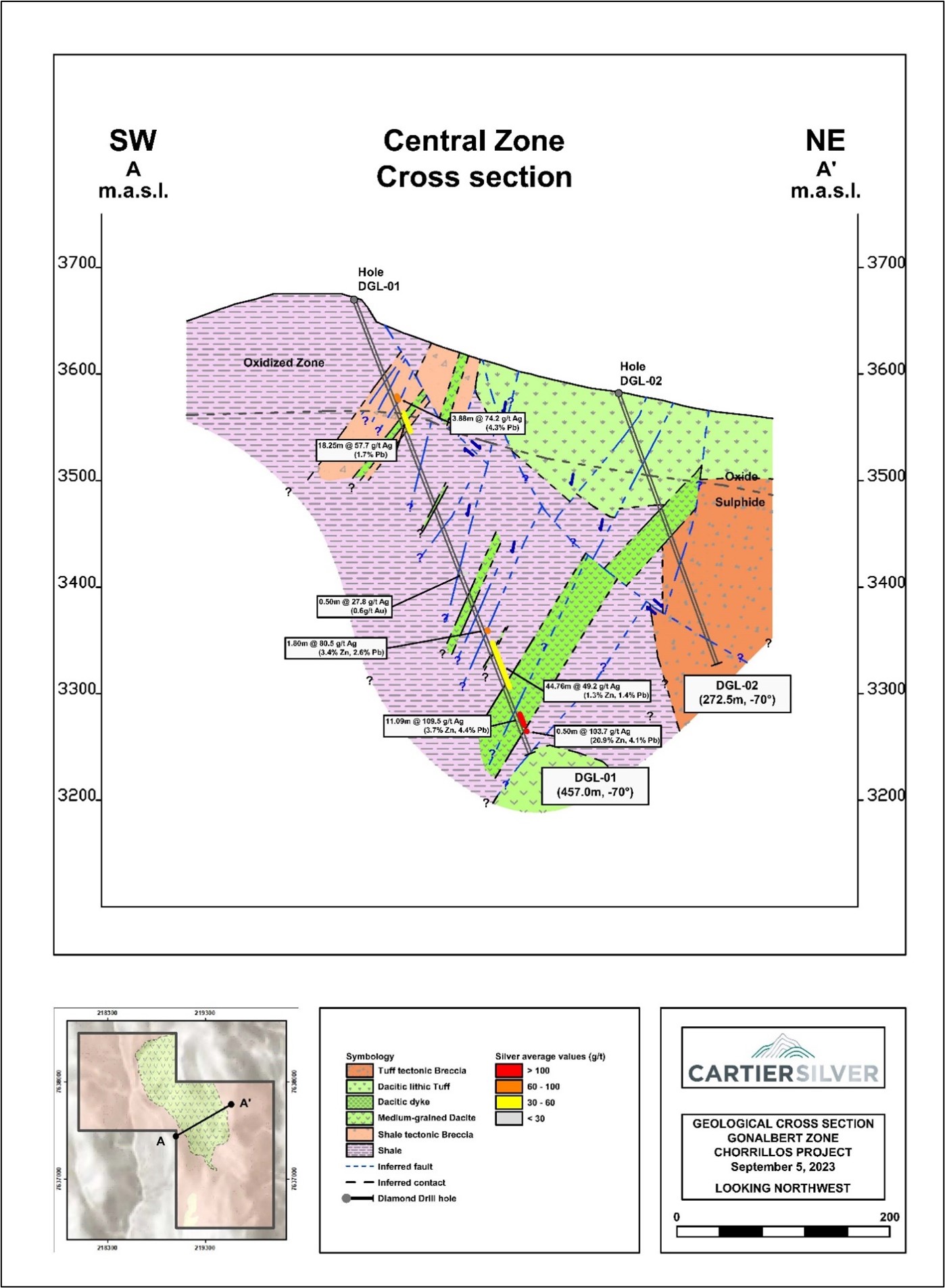 Geological Cross Section Discovery Hole DGL-01, Gonalbert