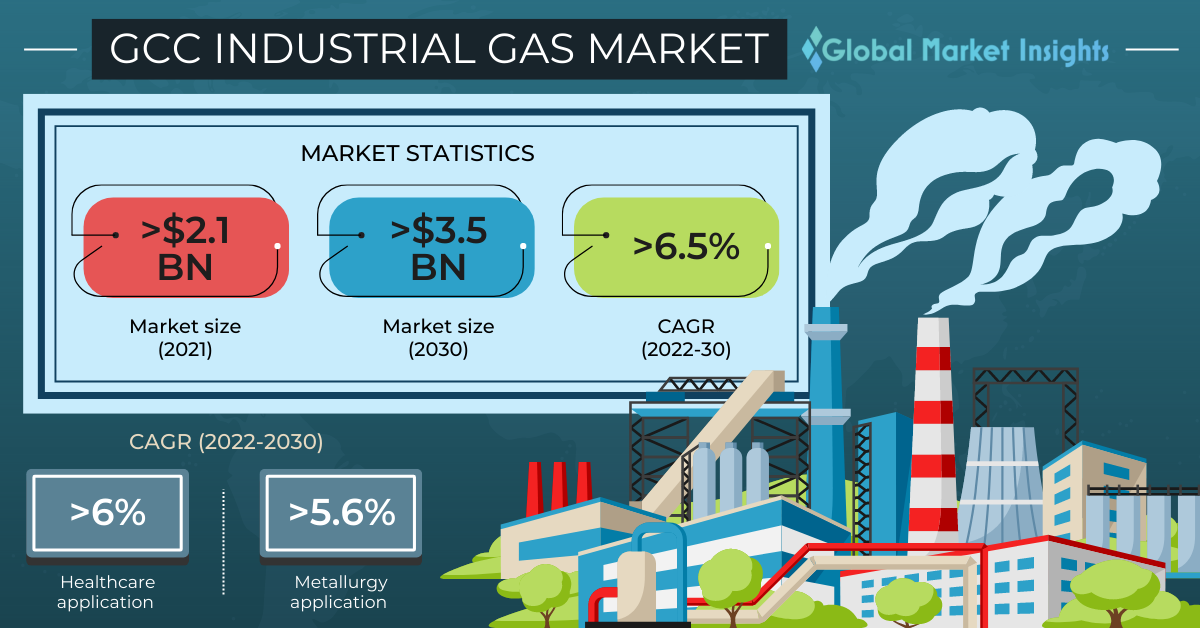 Argon Gas Market Size, Share, Trends Analysis Report, 2030