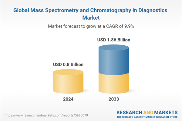 Global Mass Spectrometry and Chromatography in Diagnostics Market