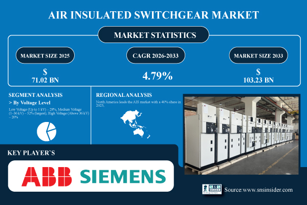 Air-Insulated-Switchgear-Market.jpg