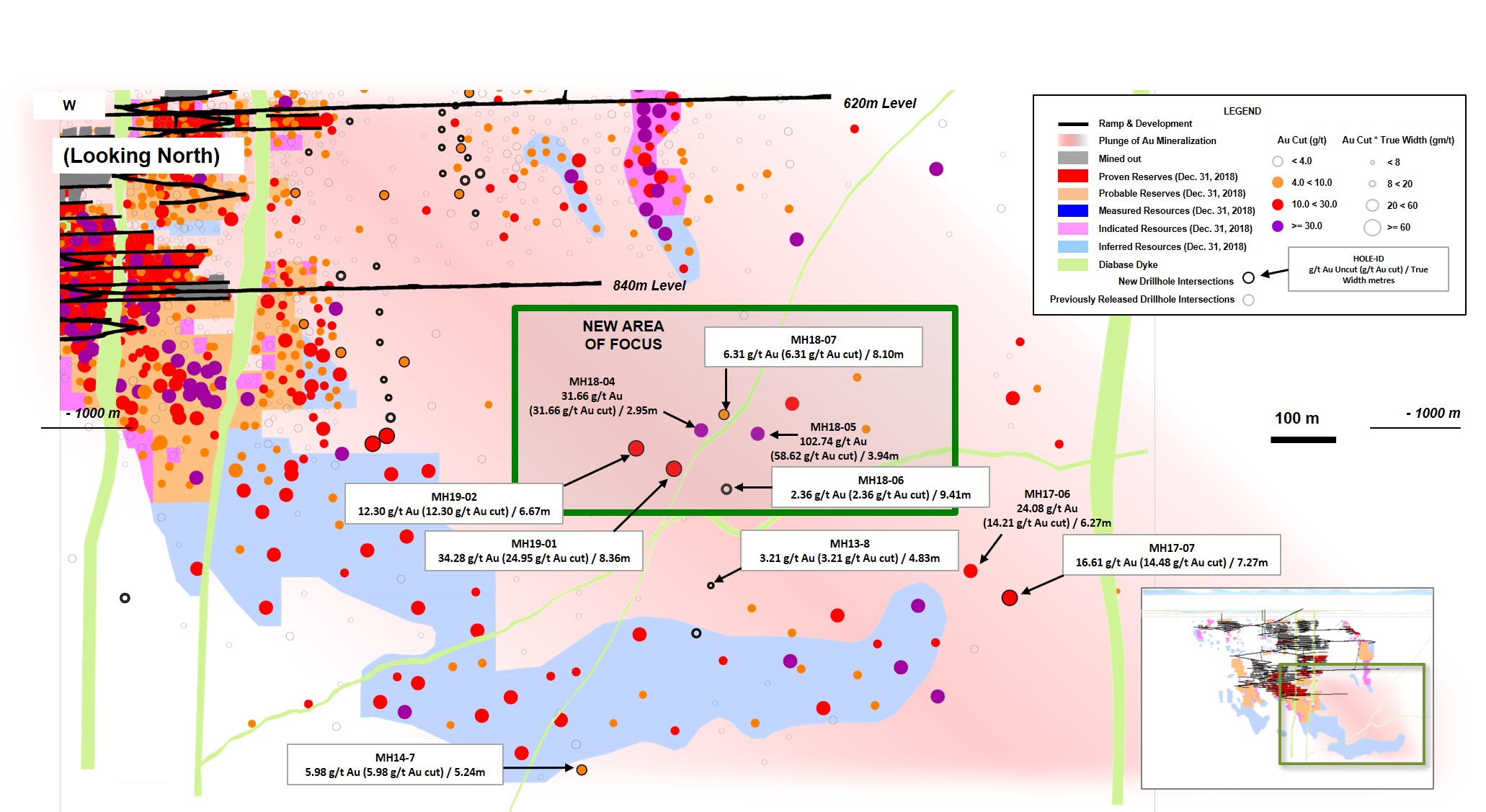 Figure 2 - Island Gold Mine Longitudinal Main and Eastern Extensions - Surface Directional Drilling Results