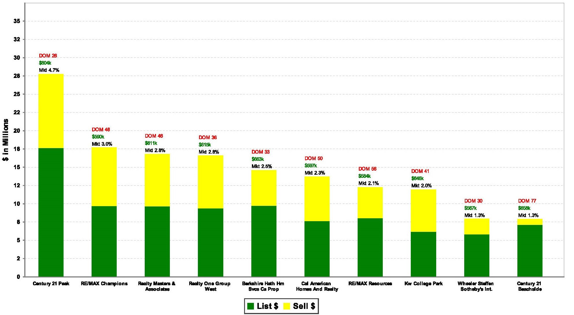 BrokerMetrics Market Share Totals Report