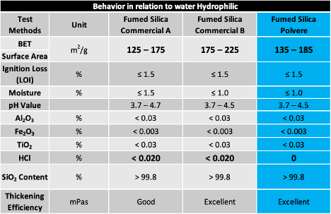 HPQ Technical Data Sheet- ENG