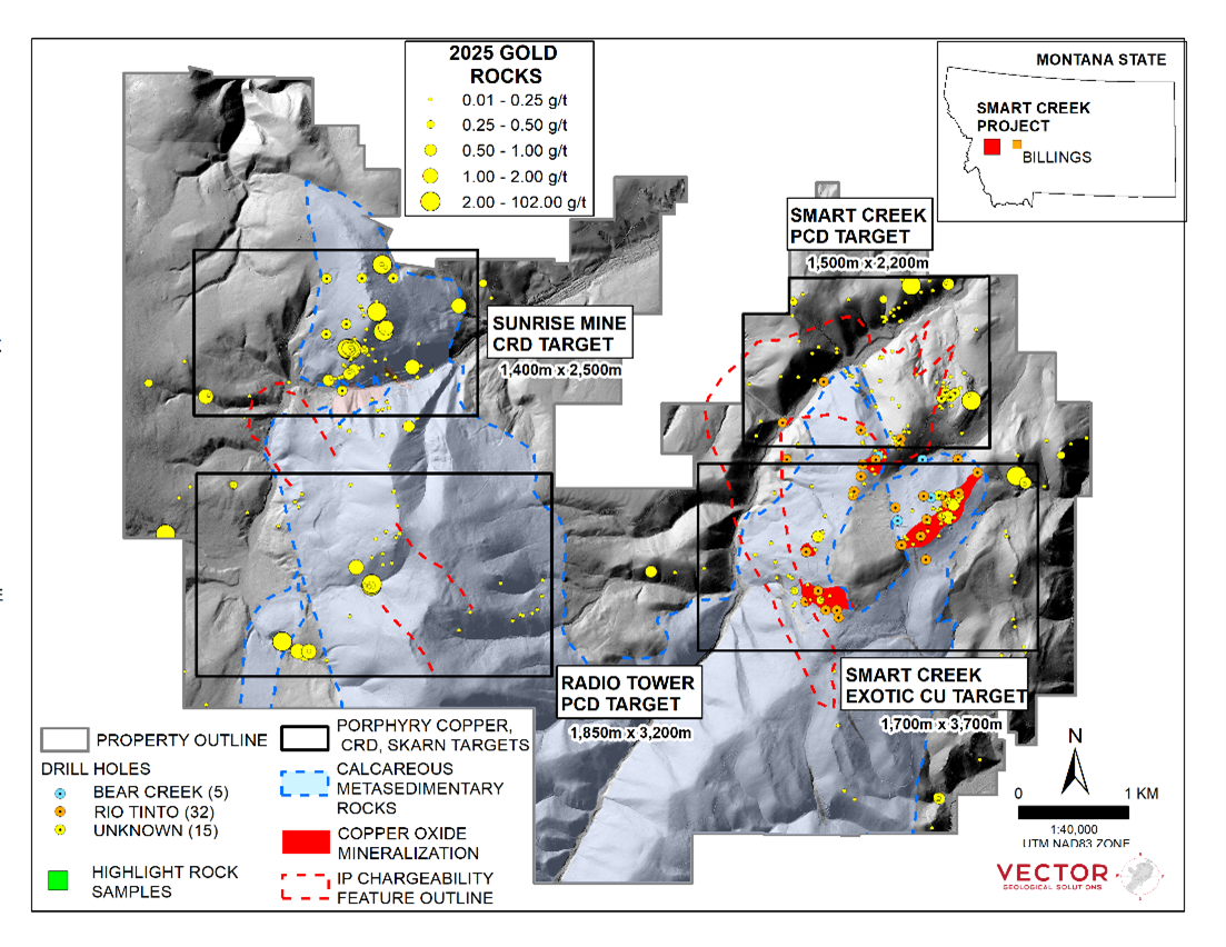 Property location, favourable host rocks, IP targets, magnetic features and Surface rock sampling results (grab and composite grab samples) from the 2025 surface rock sampling program at the Smart Creek Project including gold geochemistry(3) 