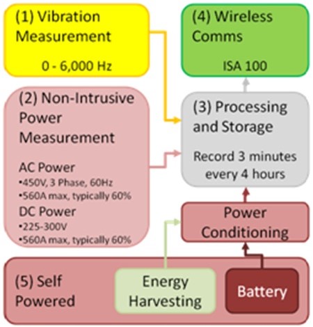 MVP Sensor Architecture Diagram