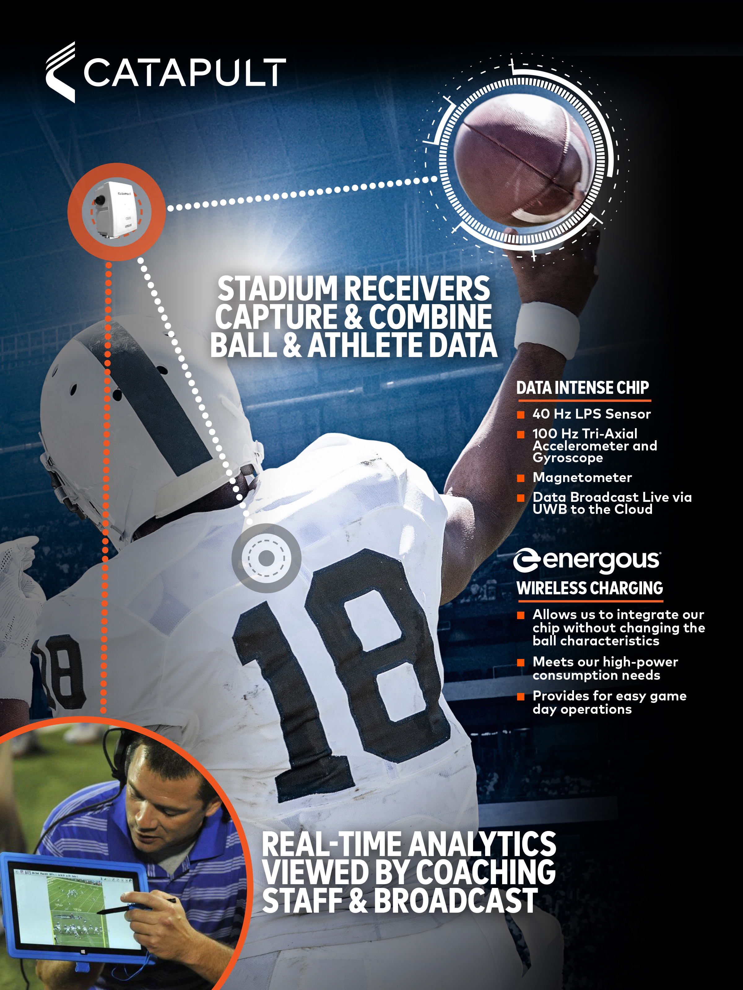 Coaches can now understand how a football moves in relationship to an athlete by combining both player and ball metrics in one live ecosystem.