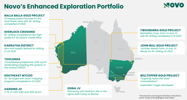 Novo 's Enhanced Exploration Portfolio