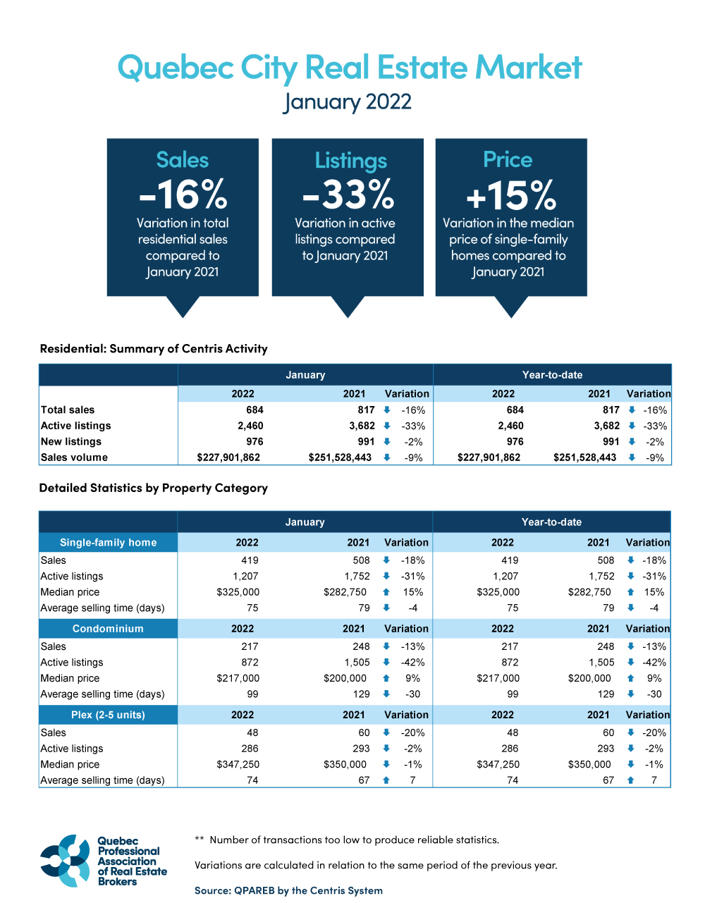 202201_quebec_graphic_QPAREB