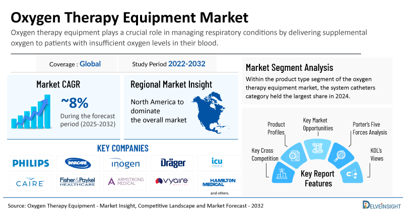 Oxygen-Therapy-Equipment-Market.jpg
