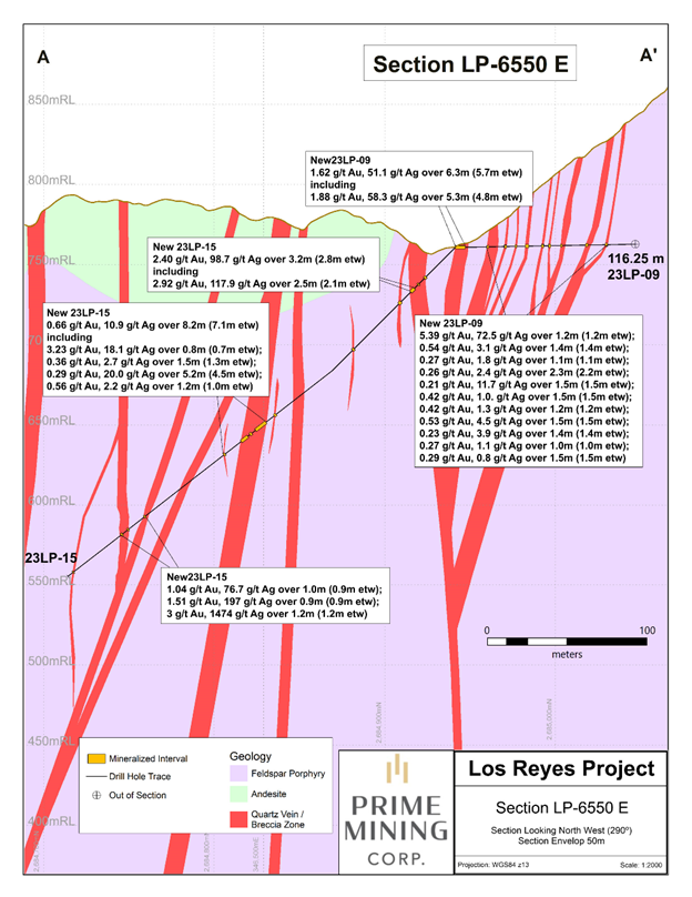 Figure 4a: Las Primas Area cross sections A-A’