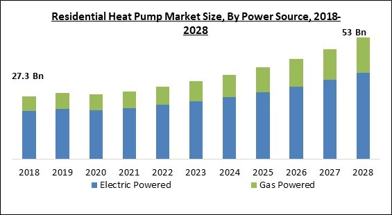 residential-heat-pump-market-size.jpg