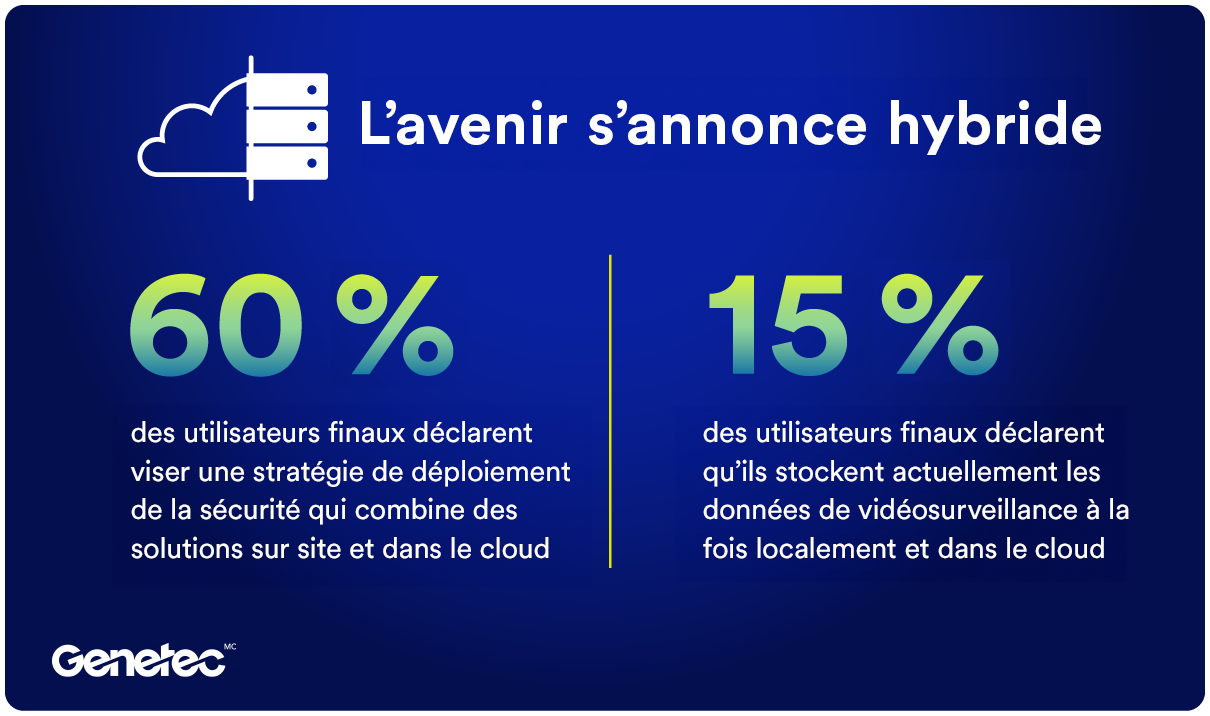 L’avenir s’annonce hybride