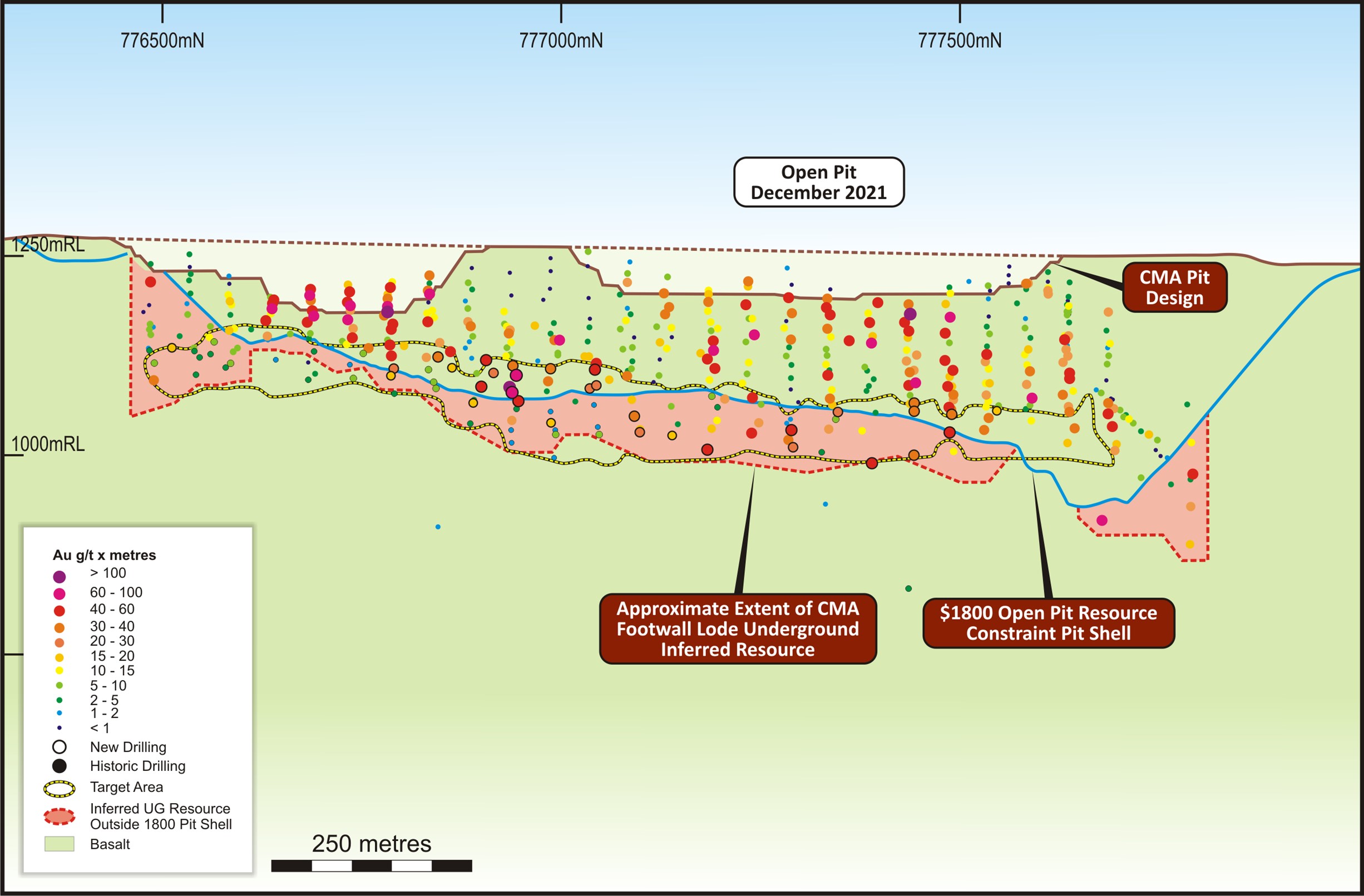 CMA Underground Resource – Long Section