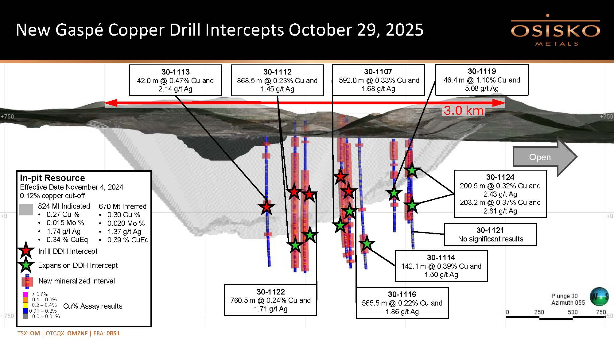 20251029 Osisko Metals news release figure 2/long section