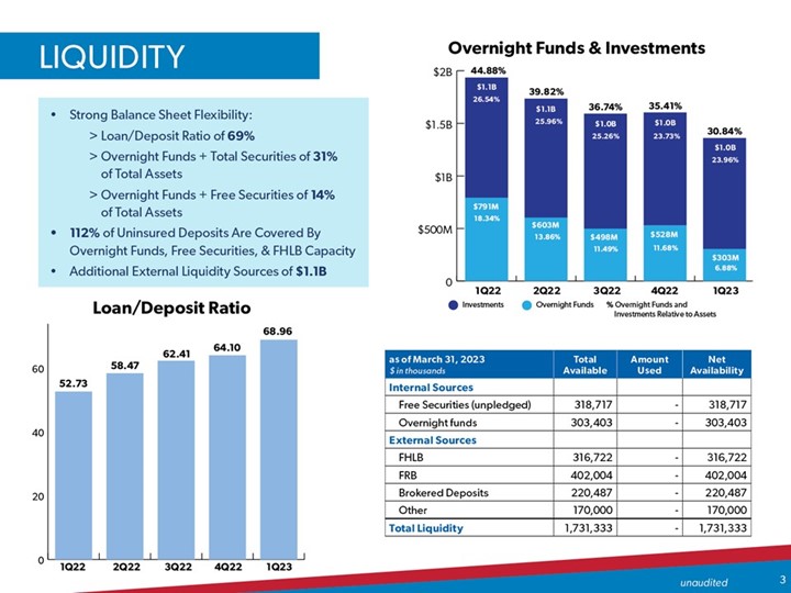 Liquidity