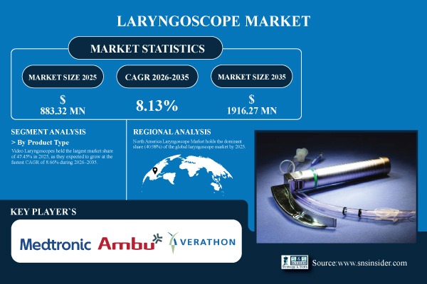 Laryngoscope Market