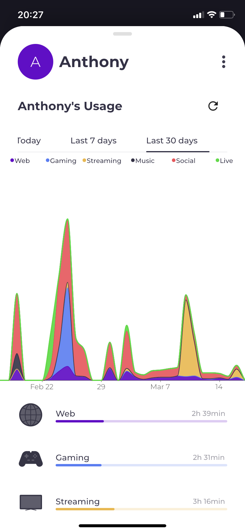 Amdocs doxi_IMG_6583