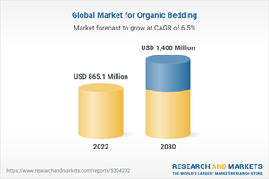 Global Market for Organic Bedding