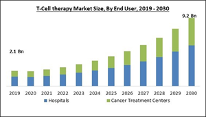 t-cell-therapy-market-size.jpg
