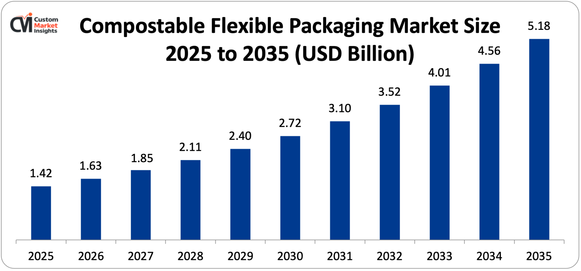 Compostable-Flexible-Packaging-Market-Size-2025-to-2035
